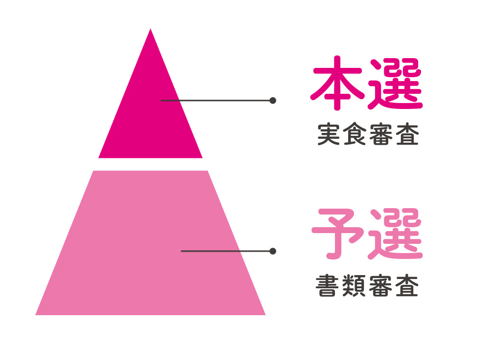 第2回おかしなメニューコンテスト in 福岡 | 春日井製菓