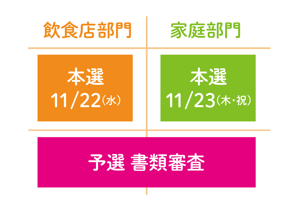 おかしな名古屋めしメニューコンテスト | 春日井製菓