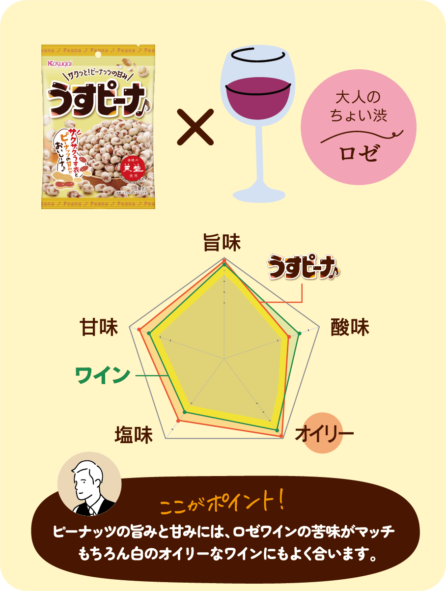 大人のちょい渋 赤　ここがポイント！ピーナッツの旨味と甘みには、ロゼワインの苦味がマッチ もちろん白のオイリーなワインにもよく合います