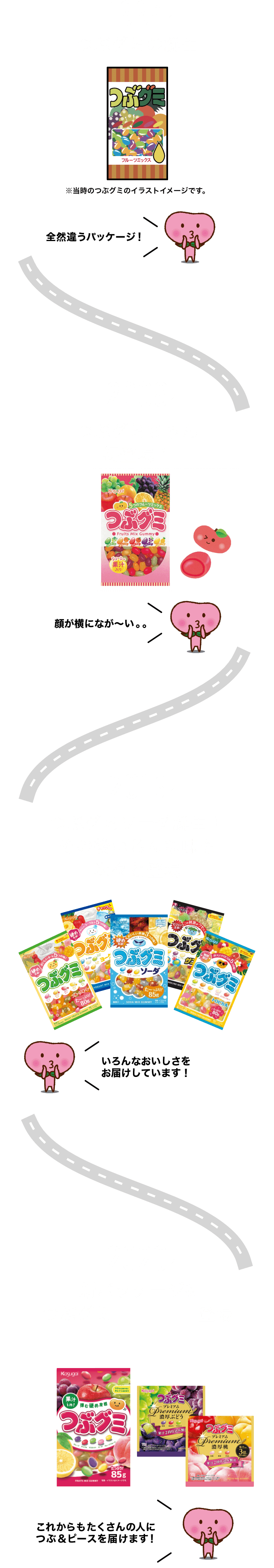 つぶグミの歴史