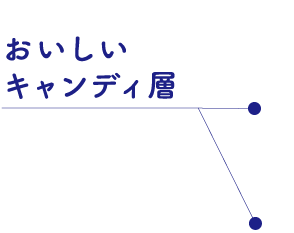 甘いミルクミント