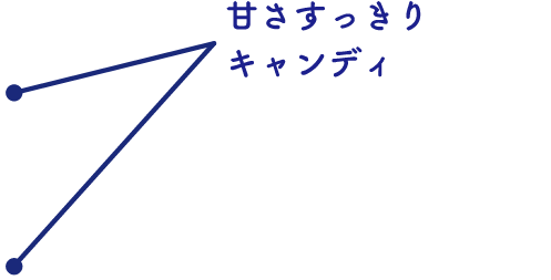 甘いミルクミント